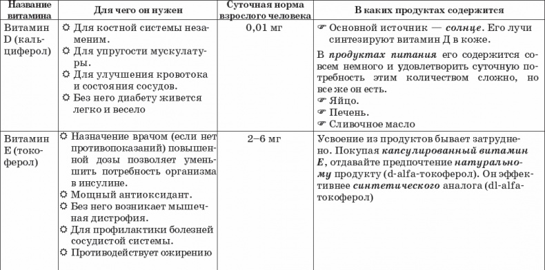 Диабет. Полный курс лечения. Авторская методика Диабет. Полный курс лечения. Авторская методика