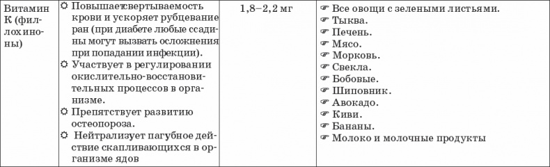 Диабет. Полный курс лечения. Авторская методика Диабет. Полный курс лечения. Авторская методика