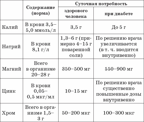 Диабет. Полный курс лечения. Авторская методика Диабет. Полный курс лечения. Авторская методика