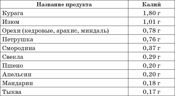 Диабет. Полный курс лечения. Авторская методика Диабет. Полный курс лечения. Авторская методика