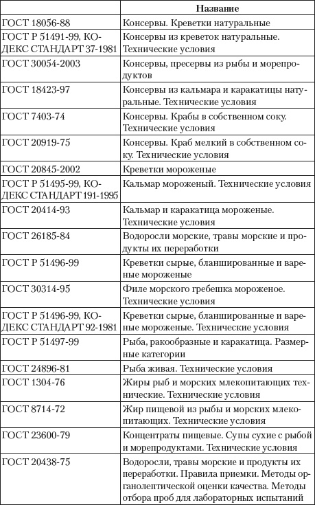 Дары моря, исцеляющие организм Дары моря, исцеляющие организм