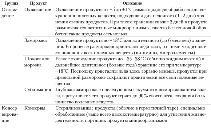 Дары моря, исцеляющие организм Дары моря, исцеляющие организм