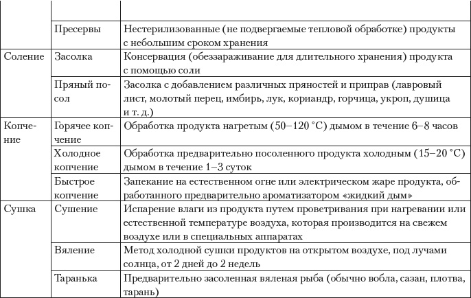 Дары моря, исцеляющие организм Дары моря, исцеляющие организм