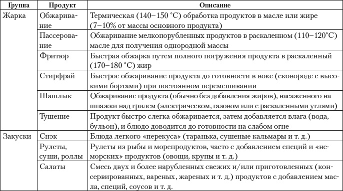 Дары моря, исцеляющие организм Дары моря, исцеляющие организм
