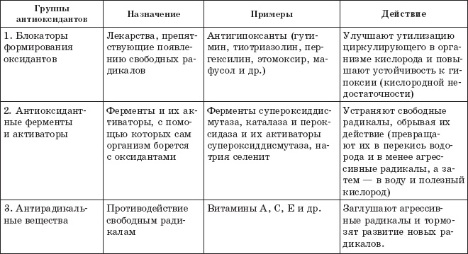 Защита от кислорода-убийцы. Новые методы от 100 болезней Защита от кислорода-убийцы. Новые методы от 100 болезней