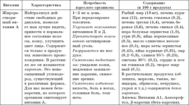 Защита от кислорода-убийцы. Новые методы от 100 болезней Защита от кислорода-убийцы. Новые методы от 100 болезней