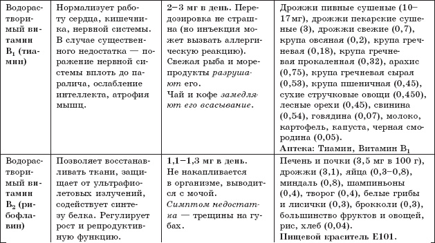 Защита от кислорода-убийцы. Новые методы от 100 болезней Защита от кислорода-убийцы. Новые методы от 100 болезней