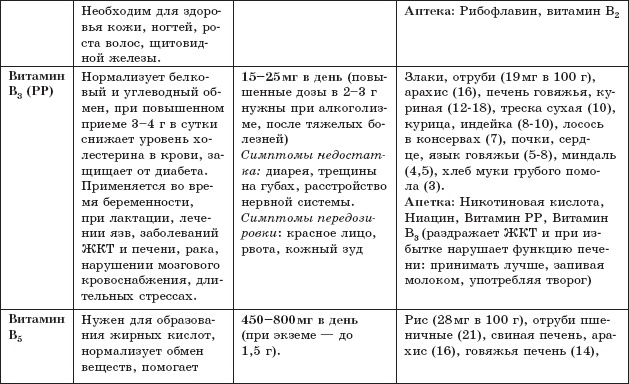 Защита от кислорода-убийцы. Новые методы от 100 болезней Защита от кислорода-убийцы. Новые методы от 100 болезней