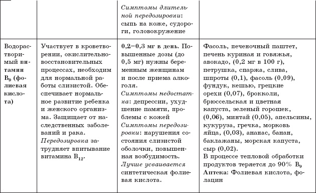 Защита от кислорода-убийцы. Новые методы от 100 болезней Защита от кислорода-убийцы. Новые методы от 100 болезней