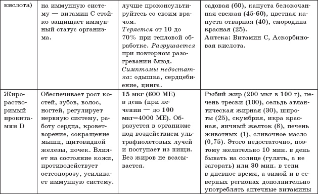 Защита от кислорода-убийцы. Новые методы от 100 болезней Защита от кислорода-убийцы. Новые методы от 100 болезней