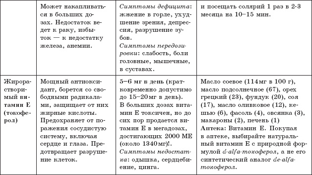 Защита от кислорода-убийцы. Новые методы от 100 болезней Защита от кислорода-убийцы. Новые методы от 100 болезней