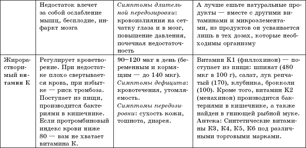 Защита от кислорода-убийцы. Новые методы от 100 болезней Защита от кислорода-убийцы. Новые методы от 100 болезней