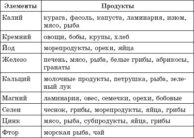Защита от кислорода-убийцы. Новые методы от 100 болезней Защита от кислорода-убийцы. Новые методы от 100 болезней