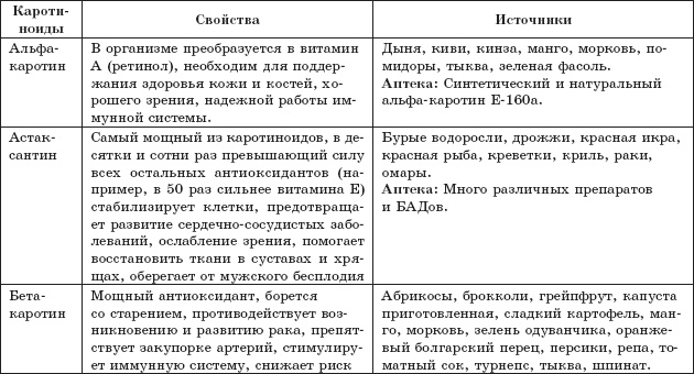 Защита от кислорода-убийцы. Новые методы от 100 болезней Защита от кислорода-убийцы. Новые методы от 100 болезней