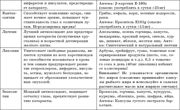 Защита от кислорода-убийцы. Новые методы от 100 болезней Защита от кислорода-убийцы. Новые методы от 100 болезней