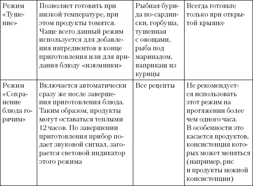 Готовим в скороварке-мультиварке Готовим в скороварке-мультиварке