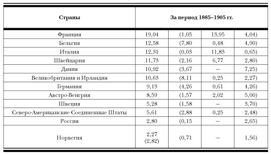 История русской водки от полугара до наших дней История русской водки от полугара до наших дней