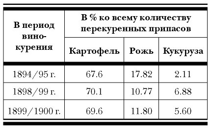 История русской водки от полугара до наших дней История русской водки от полугара до наших дней