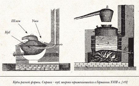 История русской водки от полугара до наших дней История русской водки от полугара до наших дней