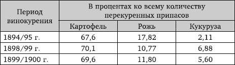 Правда и ложь о русской водке. АнтиПохлебкин Правда и ложь о русской водке. АнтиПохлебкин