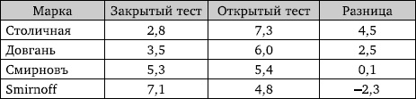 Правда и ложь о русской водке. АнтиПохлебкин Правда и ложь о русской водке. АнтиПохлебкин