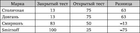 Правда и ложь о русской водке. АнтиПохлебкин Правда и ложь о русской водке. АнтиПохлебкин