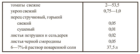 Вегетарианская кухня Вегетарианская кухня