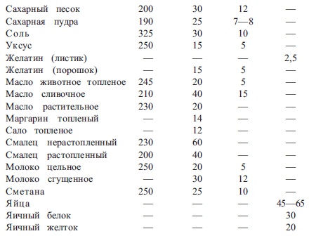 Блюда из яиц. Разнообразные меню для будней и праздников Блюда из яиц. Разнообразные меню для будней и праздников