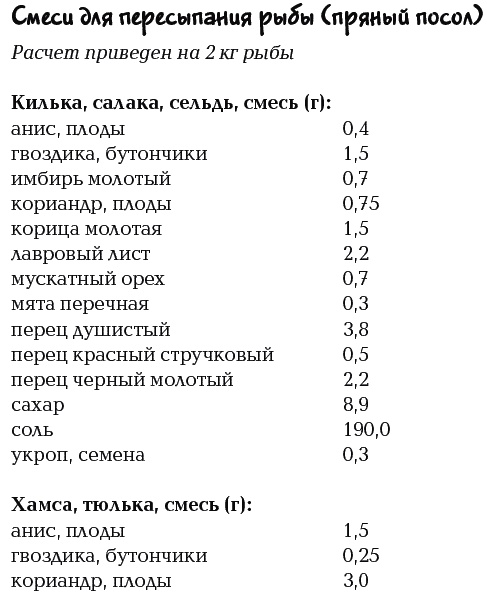 Коптим, вялим, солим Коптим, вялим, солим