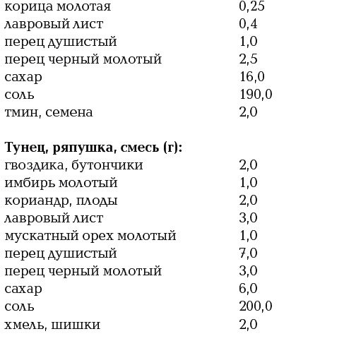 Коптим, вялим, солим Коптим, вялим, солим