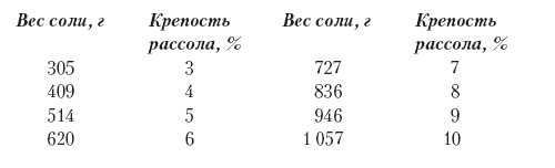 Лучшие овощные блюда для семейного стола Лучшие овощные блюда для семейного стола