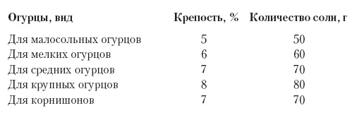 Лучшие овощные блюда для семейного стола Лучшие овощные блюда для семейного стола