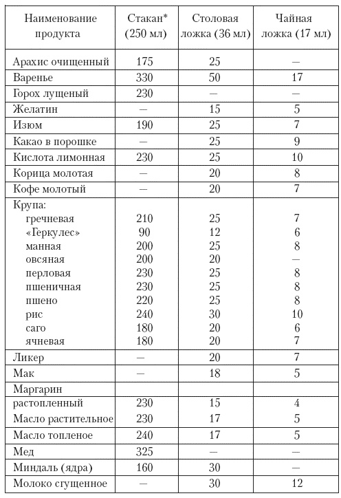 Лучшие овощные блюда для семейного стола Лучшие овощные блюда для семейного стола