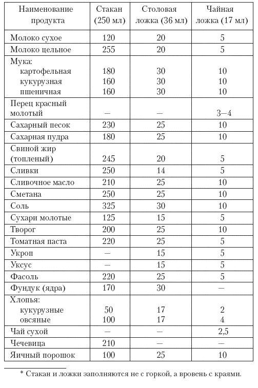 Лучшие овощные блюда для семейного стола Лучшие овощные блюда для семейного стола