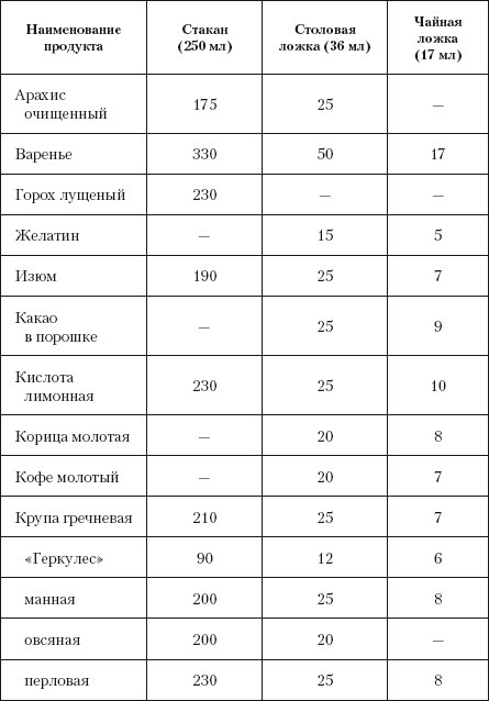 Мясные и рыбные блюда для здоровья Мясные и рыбные блюда для здоровья