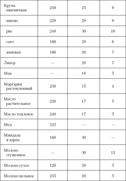 Мясные и рыбные блюда для здоровья Мясные и рыбные блюда для здоровья