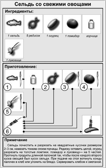Блюда для пикника Блюда для пикника