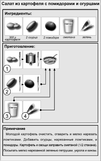 Блюда для пикника Блюда для пикника