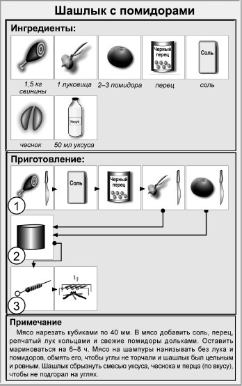 Блюда для пикника Блюда для пикника