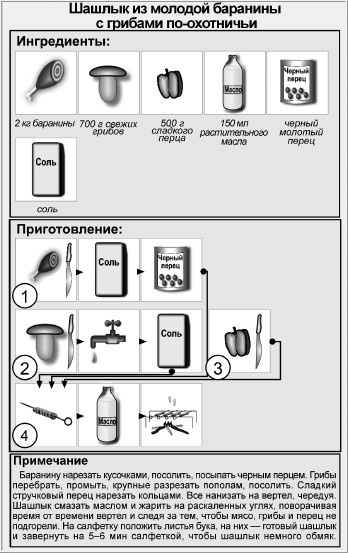 Блюда для пикника Блюда для пикника