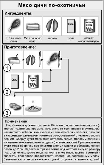 Блюда для пикника Блюда для пикника