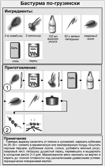 Блюда для пикника Блюда для пикника