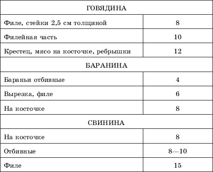 Блюда для пикника Блюда для пикника