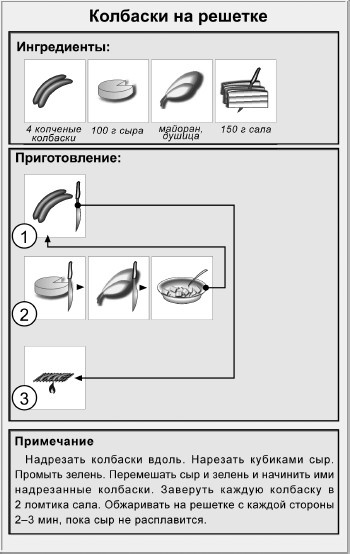 Блюда для пикника Блюда для пикника