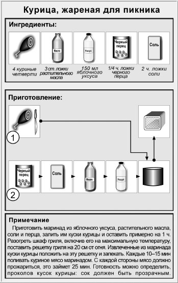 Блюда для пикника Блюда для пикника