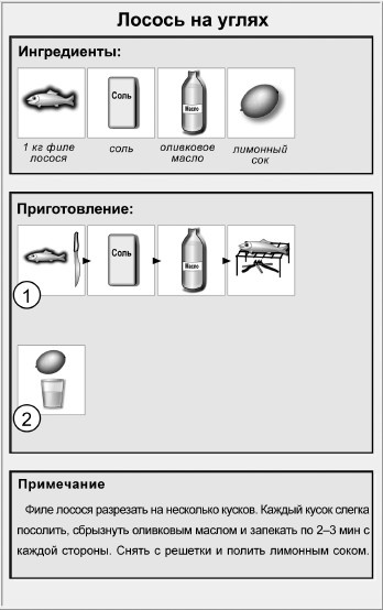 Блюда для пикника Блюда для пикника