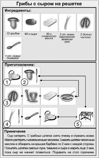 Блюда для пикника Блюда для пикника