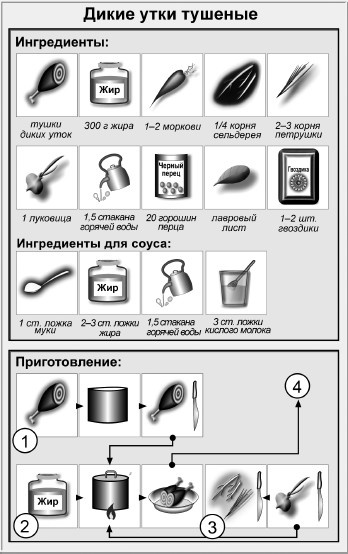 Блюда для пикника Блюда для пикника