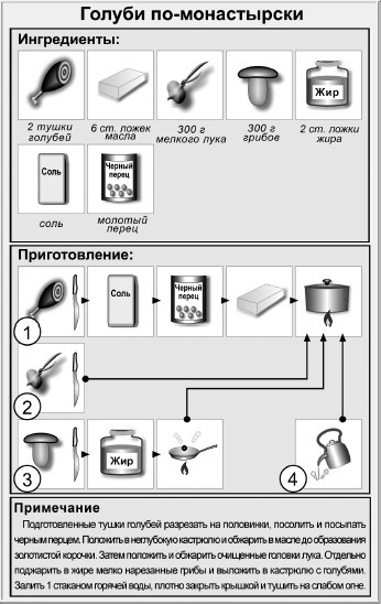 Блюда для пикника Блюда для пикника