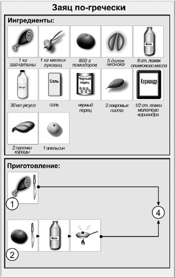 Блюда для пикника Блюда для пикника